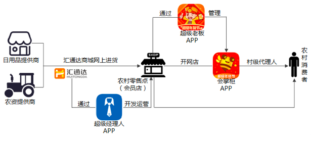 日用B2B電商的破局之道 如何撬動(dòng)傳統(tǒng)行業(yè)？